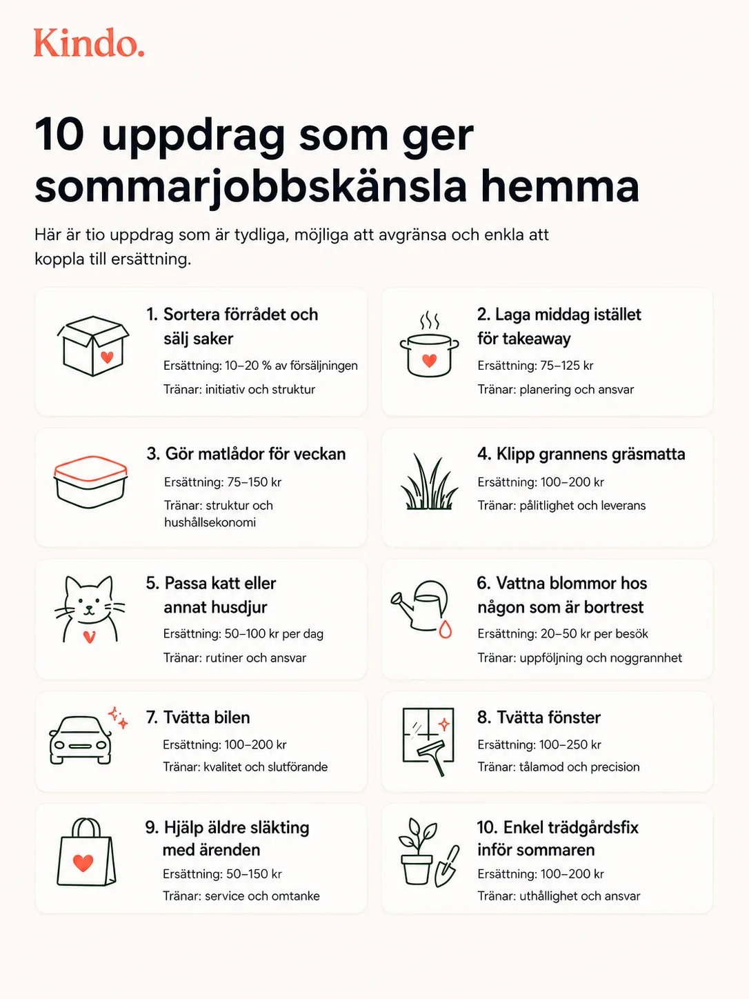 Infografik: 10 uppdrag som ger sommarjobbskänsla hemma – sortera förrådet, laga middag, gör matlådor, klipp gräsmattan, passa husdjur, vattna blommor, tvätta bilen, tvätta fönster, hjälp äldre släkting och enkel trädgårdsfix, med förslag på ersättning för varje uppdrag